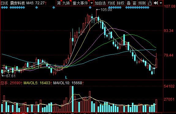 震安发债会破发吗，震安科技公司怎么样，震安科技是做什么的