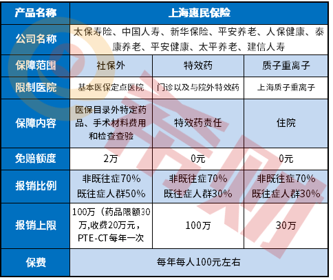 上海惠民保险可靠吗？从这三点了解清楚不吃亏！