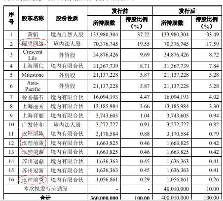 清华学霸、丽人丽妆董事长黄韬被老婆喊话回家：去年9月上市招股书未揭示相关风险