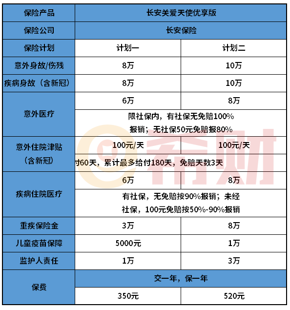 长安关爱天使优享版优缺点分析 好不好看完才知道
