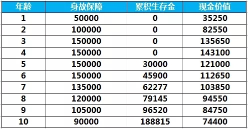 2021国寿鑫禧宝年金保险!国寿鑫禧宝年金保险怎么样?收益高吗?