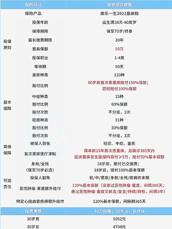 康乐一生2021重疾险好不好?怎么样?值得买吗?