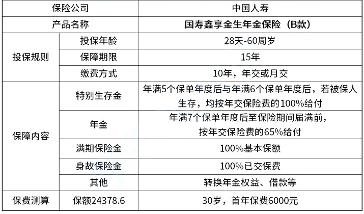 国寿鑫享金生年金保险b款,国寿鑫享金生年金保险b款怎么样?亮点