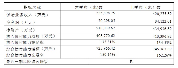 合众人寿保险股份有限公司,2021合众人寿保险股份有限公司