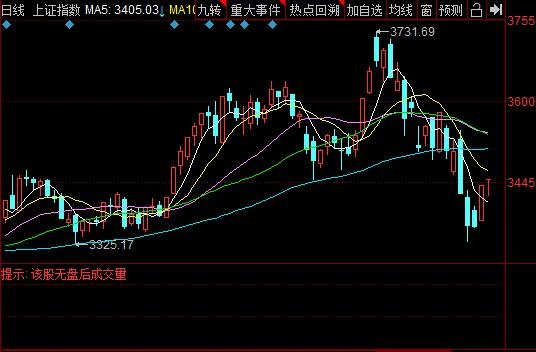 清明节放假安排通知来了，2021年股市清明节休假时间，最近股市大跌的原因