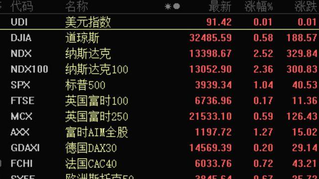 三大百亿基金大幅放宽限购是怎么回事，为什么会出现基金限购，基金限购意味着什么