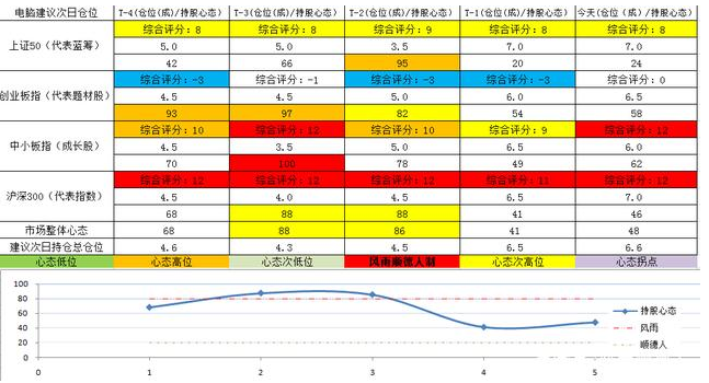 三大百亿基金大幅放宽限购是怎么回事，为什么会出现基金限购，基金限购意味着什么