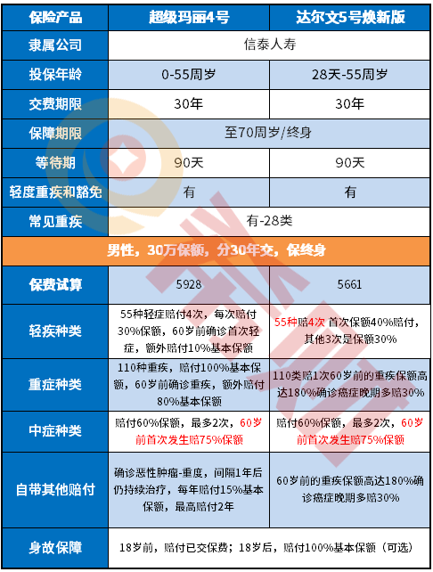 达尔文5号焕新版和超级玛丽4号对比，同门师兄弟谁好？