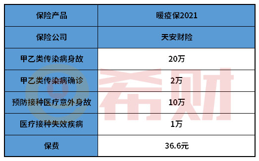 天安暖疫保2021怎么样？投保前必看的产品解析