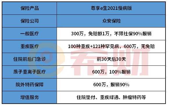 尊享e生2021慢病版值得买吗？从三个方面分析