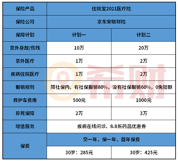 京东安联住院宝2021怎么样？两个保障计划可选择