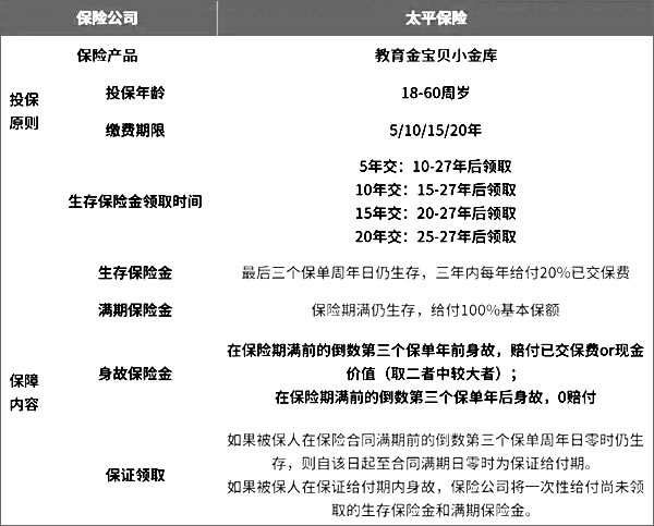 支付宝教育金宝贝小金库靠谱吗?怎么领钱?领取时间?演示