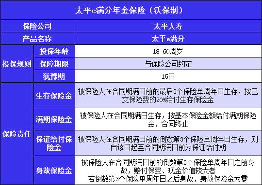 50元起投!太平e满分什么意思?条款怎么样?下架了吗?