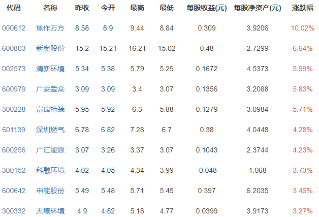 成都集中供暖来了，为什么要试行集中供暖，集中供暖的申请条件和收费标准是什么