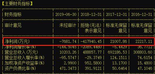 华夏证券破产是怎么回事？公司破产清算需要哪些流程？
