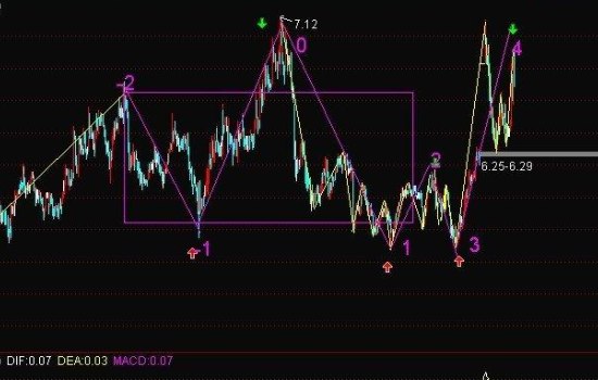 新手如何学习股票，学习炒股需要具备哪些条件