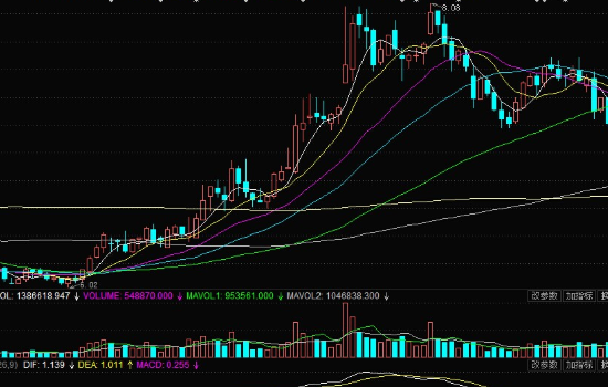 新手如何学习股票，学习炒股需要具备哪些条件