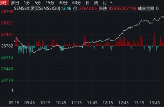 巴基斯坦股市怎么样，巴基斯坦股市现在发展的如何