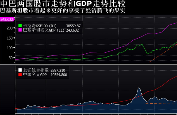 巴基斯坦股市怎么样，巴基斯坦股市现在发展的如何