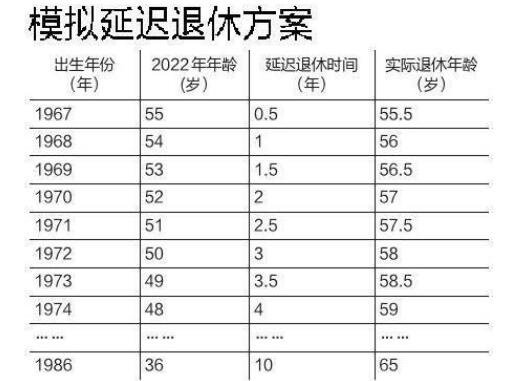 延迟退休不会一刀切是什么意思，一刀切违背了什么规律，延迟退休利好哪些股票