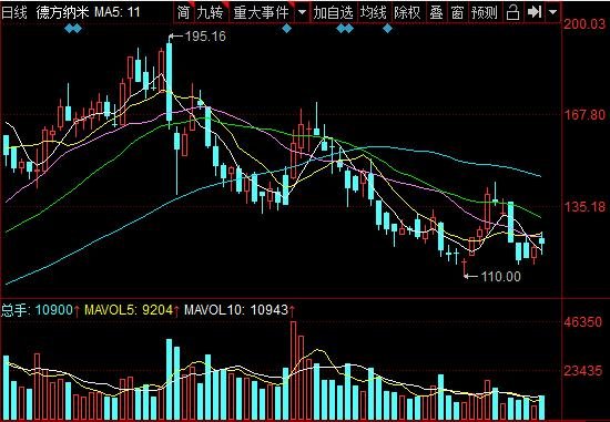 我国碳酸锂价格4个月翻倍，碳酸铁锂上市公司龙头股，碳酸铁锂的应用领域