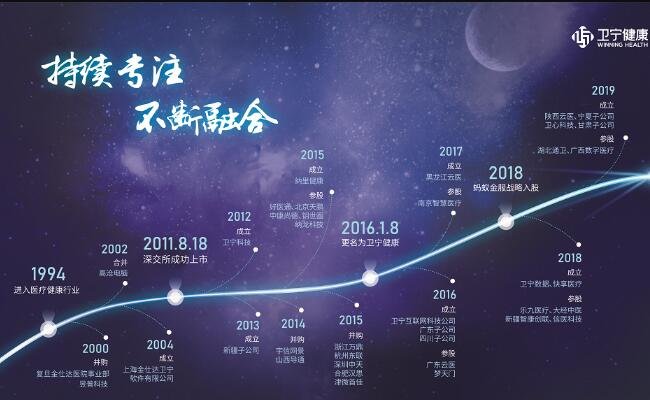 123104卫宁发债申购时间，370253卫宁转债申购信息以及值得申购吗