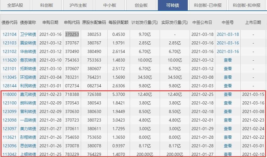 123104卫宁转债什么时候上市，卫宁转债公司竞争优势及上市首日交易规则