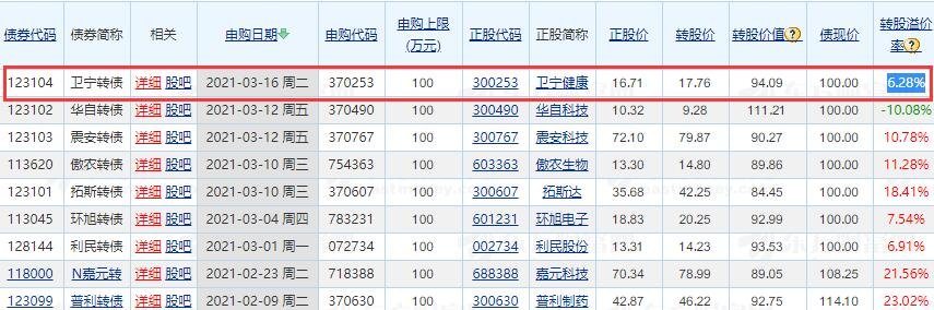 卫宁转债中签号，123104卫宁转债投资风险及主要看点、提高中签率