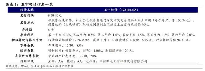 123104卫宁转债价值分析，卫宁健康科技集团股份有限公司简介，卫宁转债评级