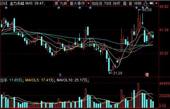 稀土股票龙头排名，稀土是什么东西啊有什么用途，稀土行业发展前景