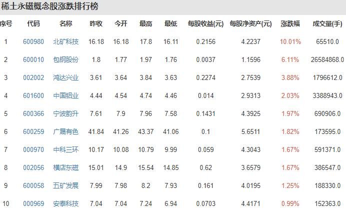 稀土股票龙头排名，稀土是什么东西啊有什么用途，稀土行业发展前景