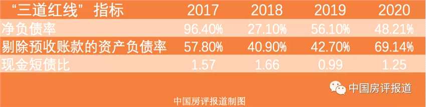 迪马股份：绿档的自如