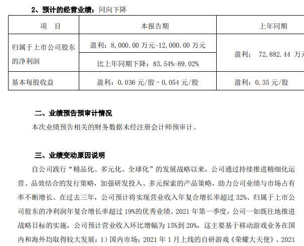 三七互娱一季度利润断崖式下滑：喊话会挣回来的 今年仅有一款游戏拿到版号