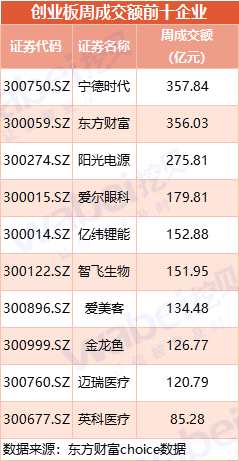 创业板一周动态：天好信息等3家企业撤材料 3家公司提交创业板IPO材料10家进入辅导期