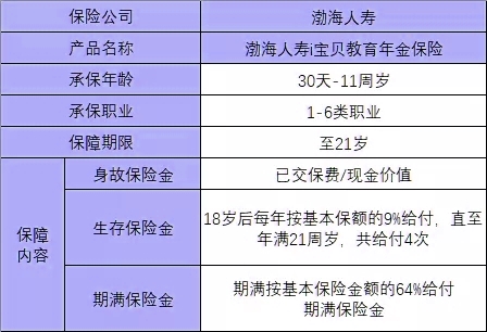 2021教育金保险是什么?值得买吗?渤海人寿i宝贝有人买吗?