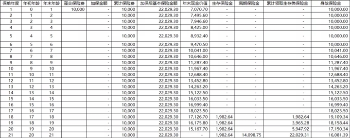 2021教育金保险是什么?值得买吗?渤海人寿i宝贝有人买吗?