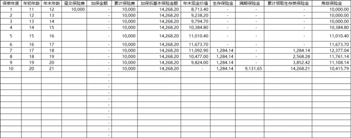 2021教育金保险是什么?值得买吗?渤海人寿i宝贝有人买吗?