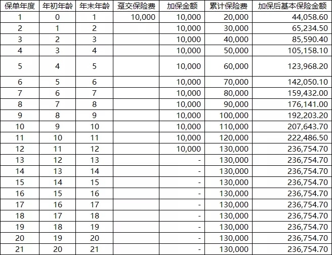 2021教育金保险是什么?值得买吗?渤海人寿i宝贝有人买吗?