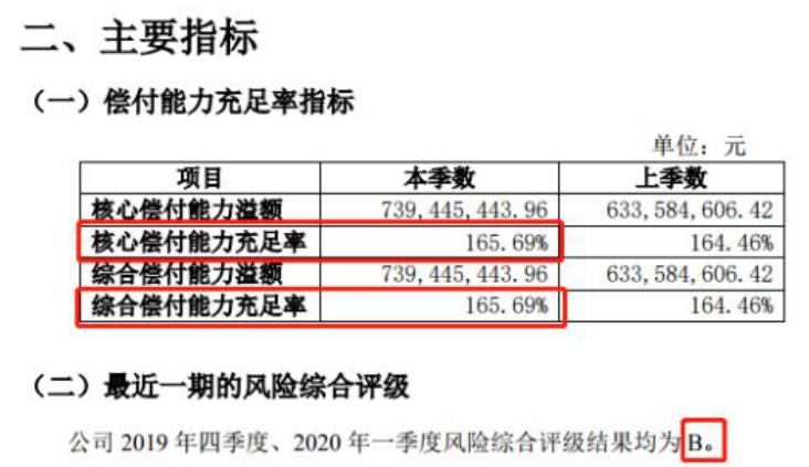 复星联合健康保险公司可靠吗？怎么样？