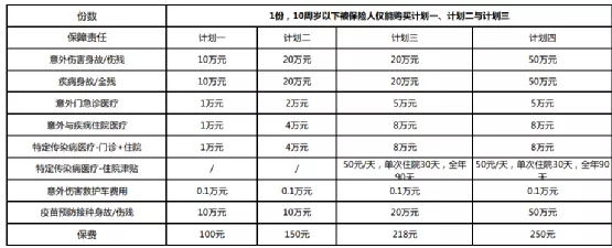 中华小飞侠学平险好不好?一年多少钱?保什么?详细测评!