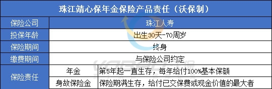 珠江靖心保年金保险靠谱吗?有什么亮点?如何领取?值得买吗
