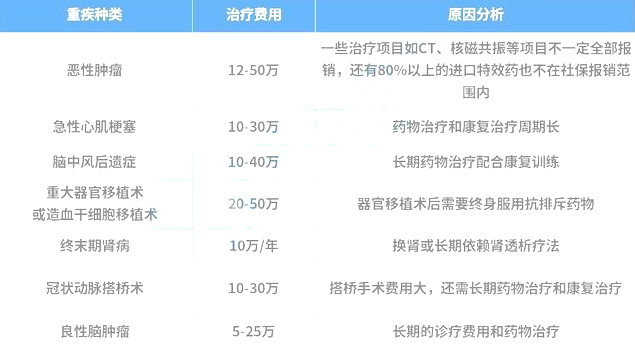 大病保险怎么买合适?2021大病保险怎么买合适