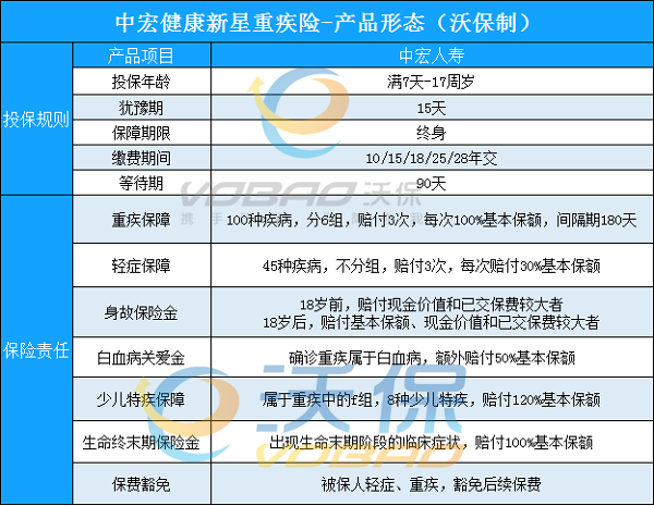 中宏健康新星重疾险怎么样?少儿专属!好不好?优缺点+条款详解!