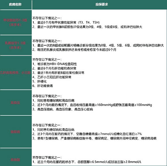 2021太平超e保慢病版哪里买?理赔怎么样?健康告知严吗?