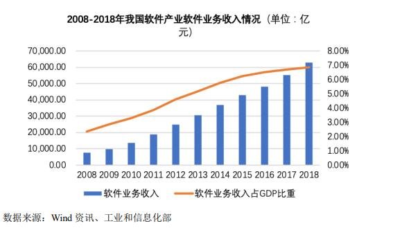 卫宁转债中签率，123104卫宁转债中签率预测以及其行业发展基本情况