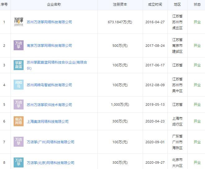 万店掌是干嘛的，万店掌公司简介及创始人是谁，人脸识别股票有哪些