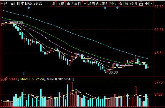 东京奥运会概念股龙头一览，奥运会概念怎么形成的，奥运会举办国家有哪些