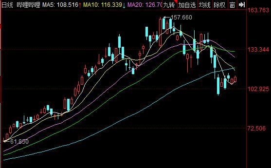 B站通过港交所上市聆讯是什么意思，b站上市收益分析，b站上市受益股有哪些