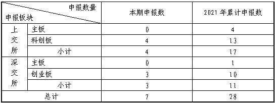 截至2021年3月14日发审信息