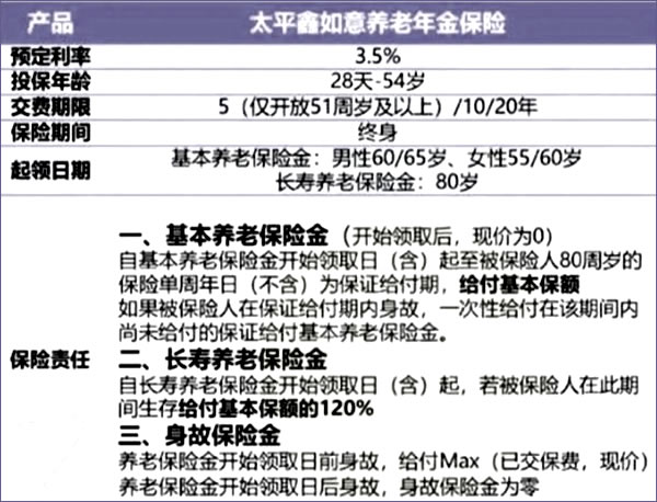 太平鑫如意养老年金保险可靠吗?如何返还?划算吗?案例演示